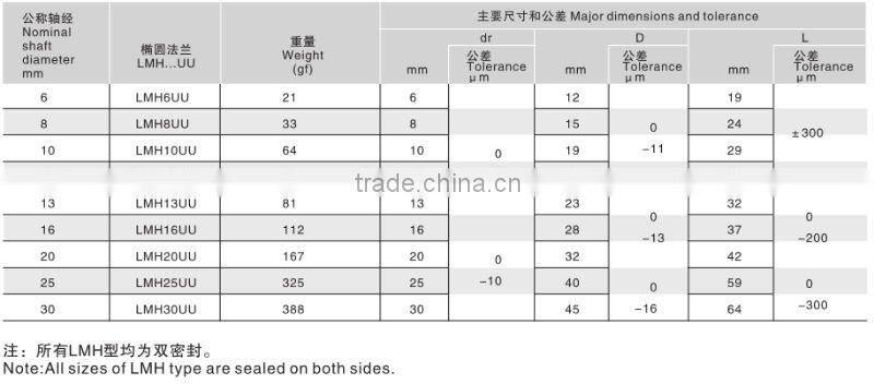 LMH Oval stainless steel flange
