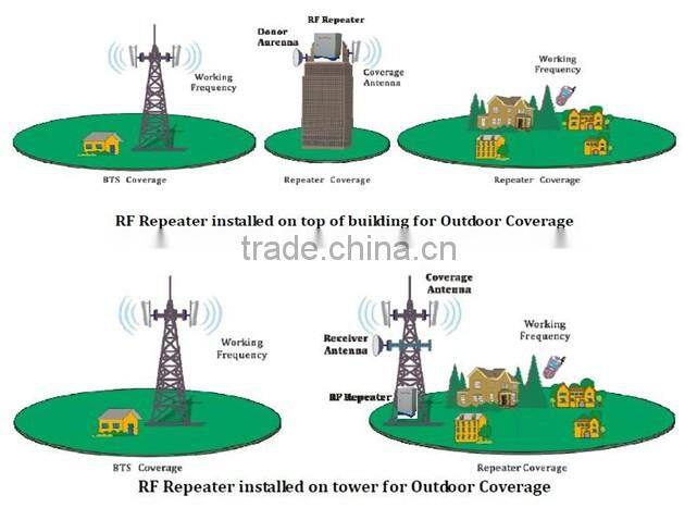 GSM DCS WCDMA CDMA TETRA TD-SCDMA series Channel Selective Repeater