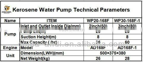 168F 5.5hp 163cc Kerosene Engine Water Pump Setfor agriculture(WP20/30)