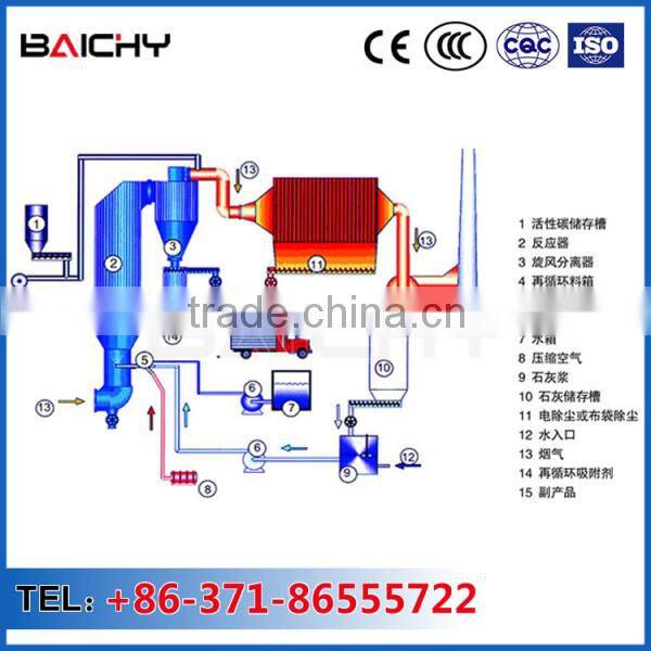 New Design Dust Collector/Nail Dust Collector