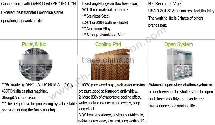 Professional ventilation fan speed controller unique exhaust fan
