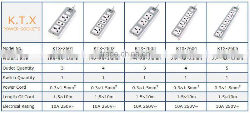 4 Gang Single Row Universal Power Extension Socket With Shutter