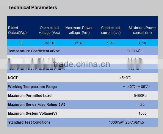 80 watt pv module poly solar panels 18v Voltage with high efficiency factory directly supply