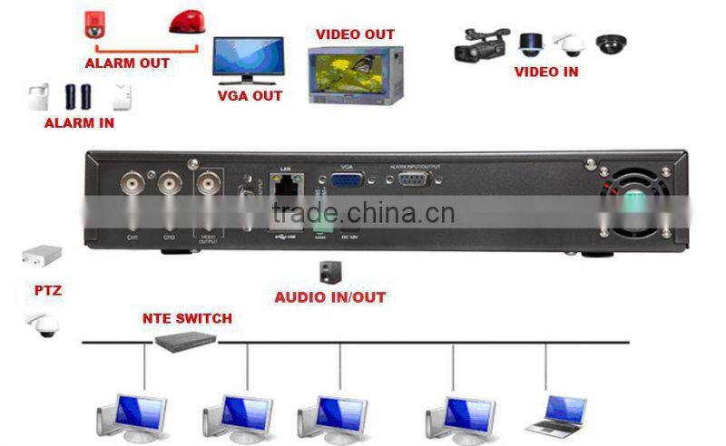 Onvif Linux Embeded 4ch 960H Cctv Dvr Recorder H264 4ch Cloud Technology Hot Sale !