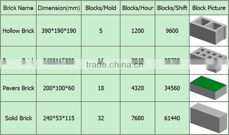 QTY5-15 most profitable products intelligent competitive price block machine