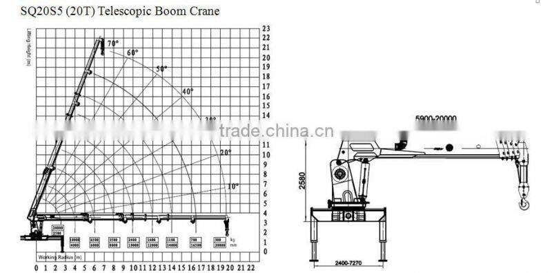 20ton Quicklift Compact Cranes,SQ20S5, hydraulic truck crane with telescopic booms.