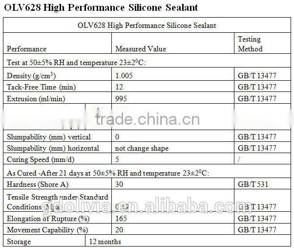 Top Grade Neutral Waterproof Silicone Sealant OLV628
