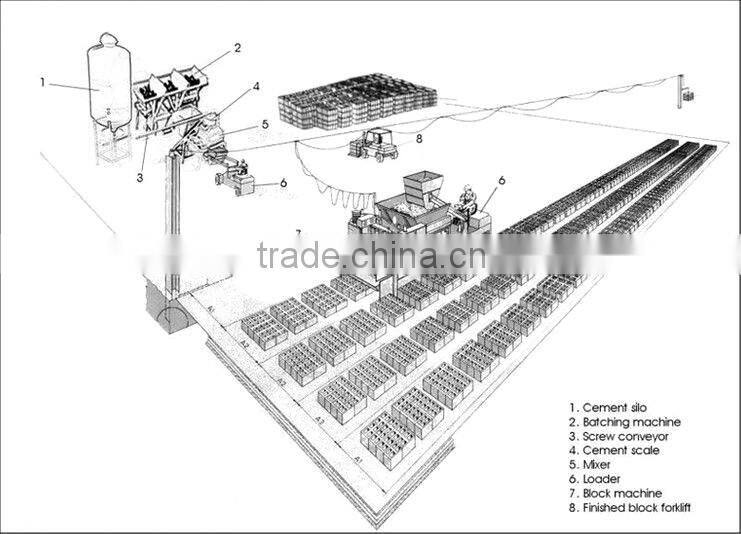 No need pallets QT6-25 cement block making machine