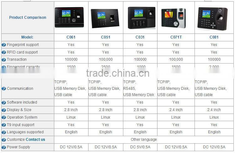 Factory Outlet 2.8 inch TFT display digital prayer time clock