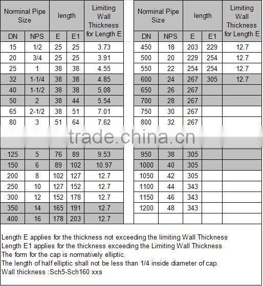 2016 china high quality API welding sch160 pipe cap