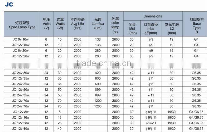 JC Halogen Lamp G4 12V 20W