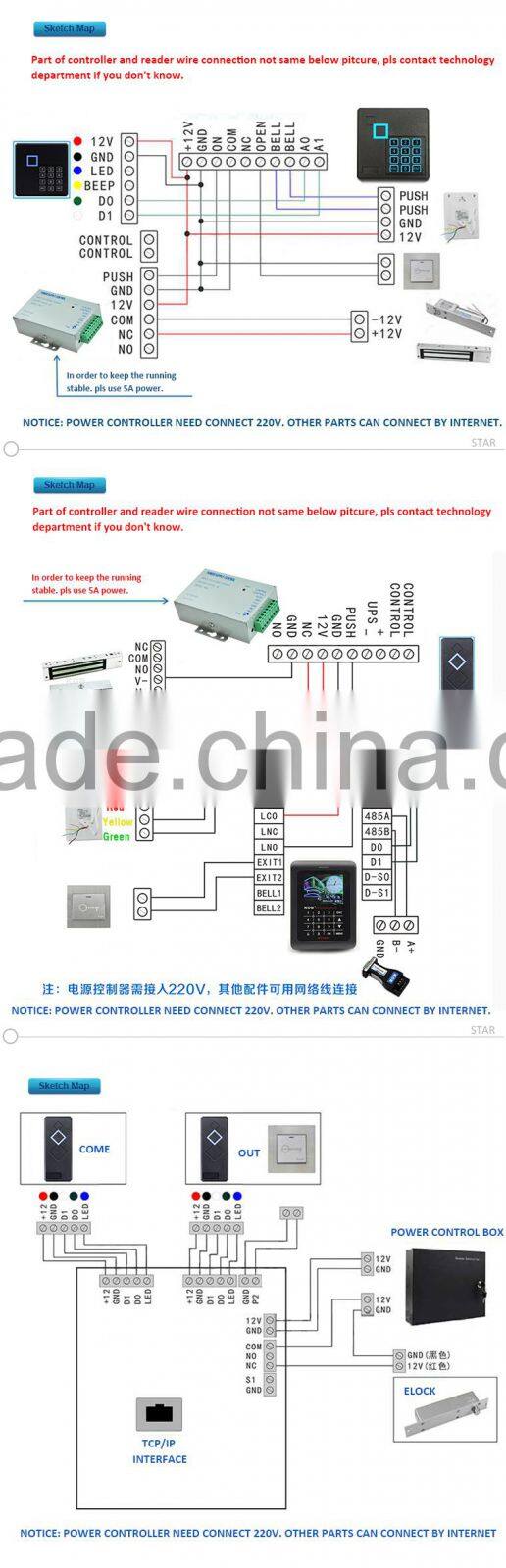 Access control reader for Access Control System
