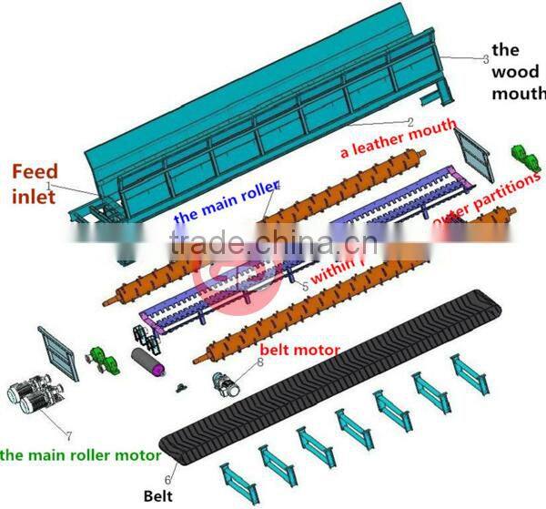 Wood veneer peeling machine with good quality