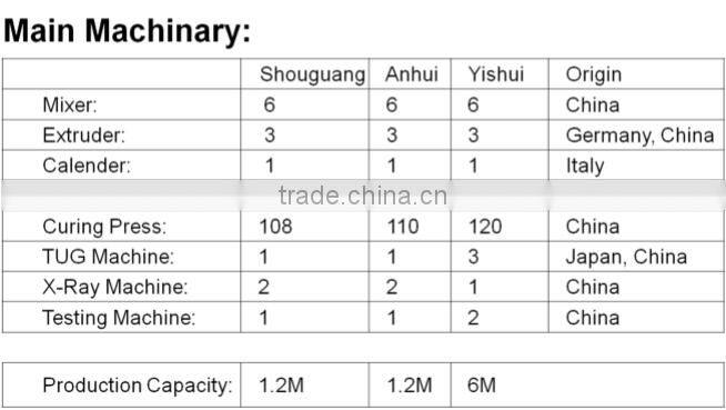 CHINA FIRST SUV TYRE BRAND COMFORSER