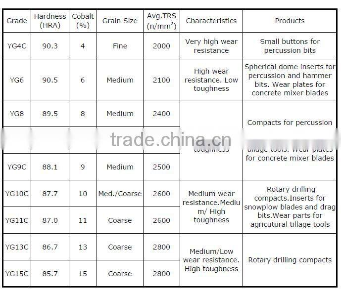 widia tungsten carbide rectangular blanks for cutting lava stone