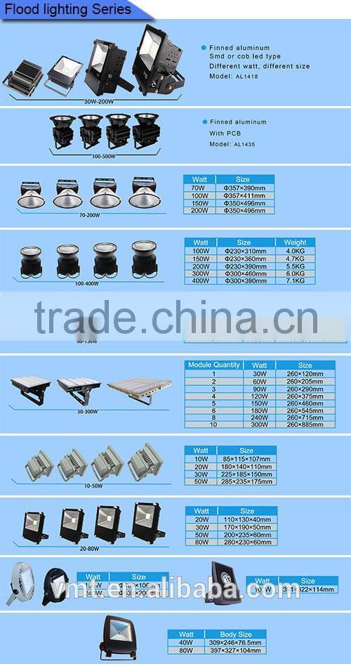70w COB/SMD type die casting fin aluminum led landscape light parts for flood lamp (no led)