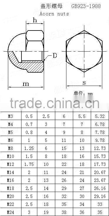 STAINLESS STEEL CAP HEX NUT DIN1587