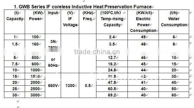 100-3000KW Iron melting furnace/ steel melting furnace