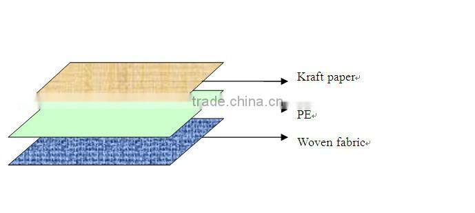 cheap price kraft paper laminated pe woven fabric