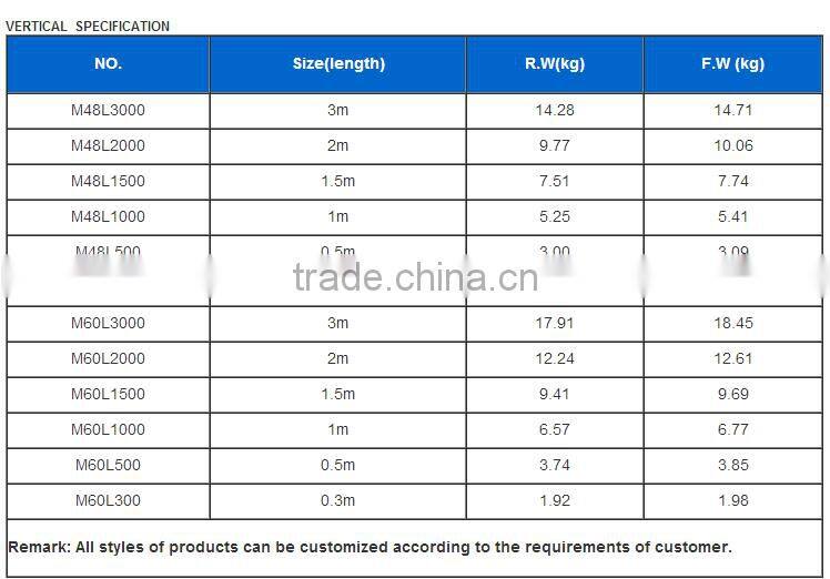 scaffolding types and names by china manufacturer DPBD for construction building
