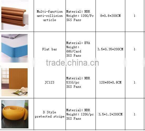 J149 Safty Edge Guard With Glue Factory Directly