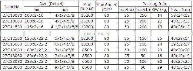 Abrasive Stone Grinding Wheel