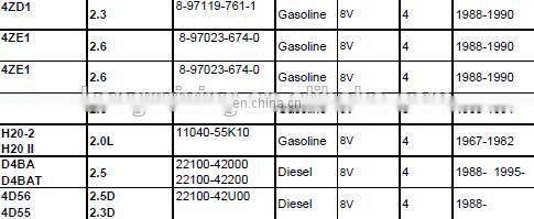 For 4JB1 engine cylinder head