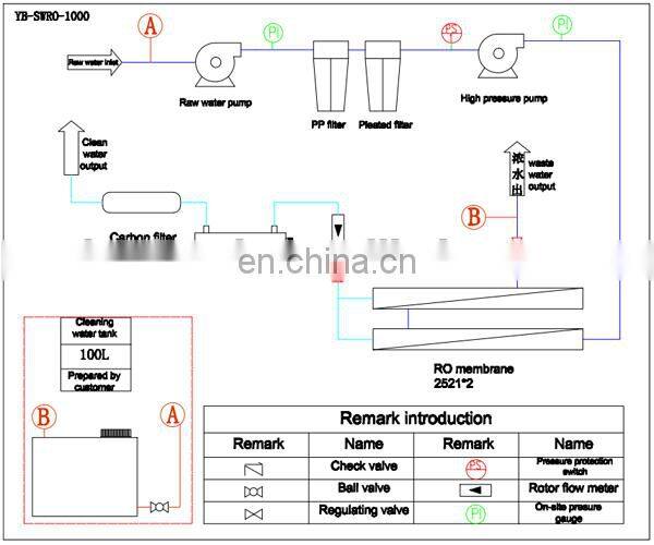 Small boat and yacht seawater desalination device