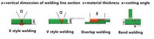 Extruding Welder Plastics pipes welding machine /hot air welder/plastic pipe welding machine