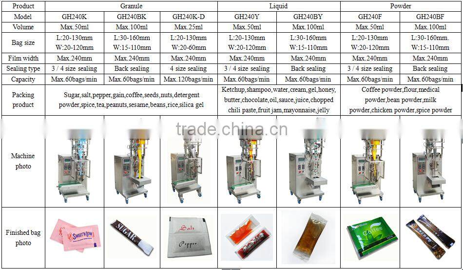 Automatic filling and packing machine