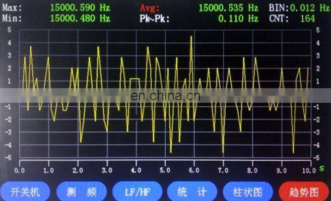 FC-4000 50Hz-4GHz RF Frequency Meter Portable Frequency Counter with 5" Color Display