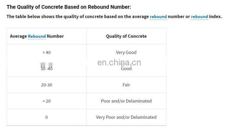 Taijia schmidt concrete test hammer , esclerometro , silver schmidt price rebound hammer
