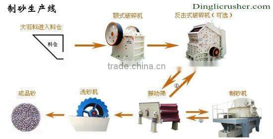 vsi sand making machine for cement