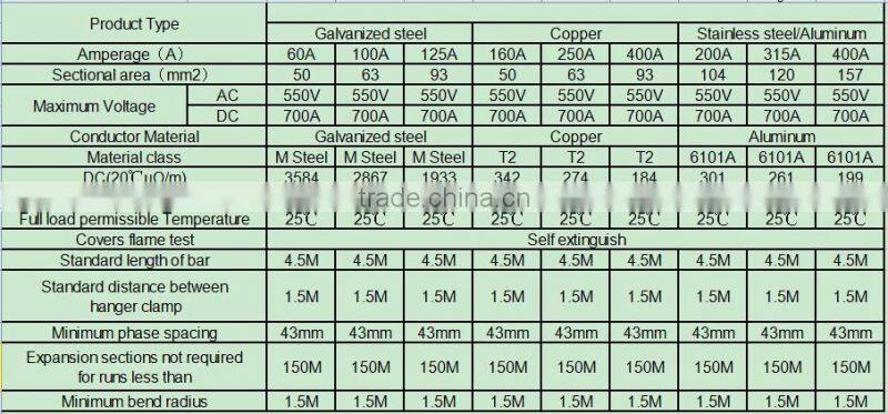 Power Supply Crane Bus bar from Shandong