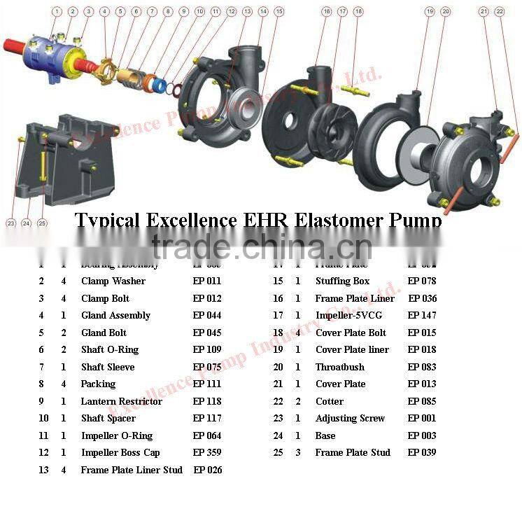 Rubber lined slurry pump