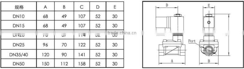 Pilot type good quality brass solenoid valve 12v 24v PX-25