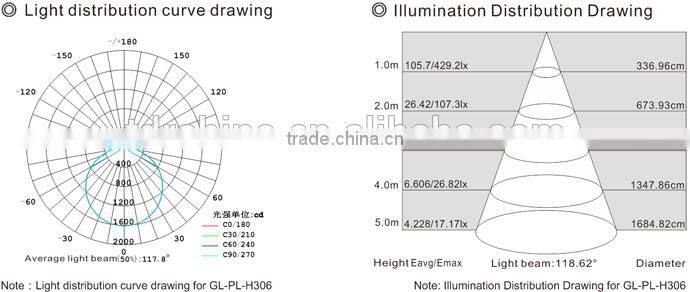 300x600 30W led panel light