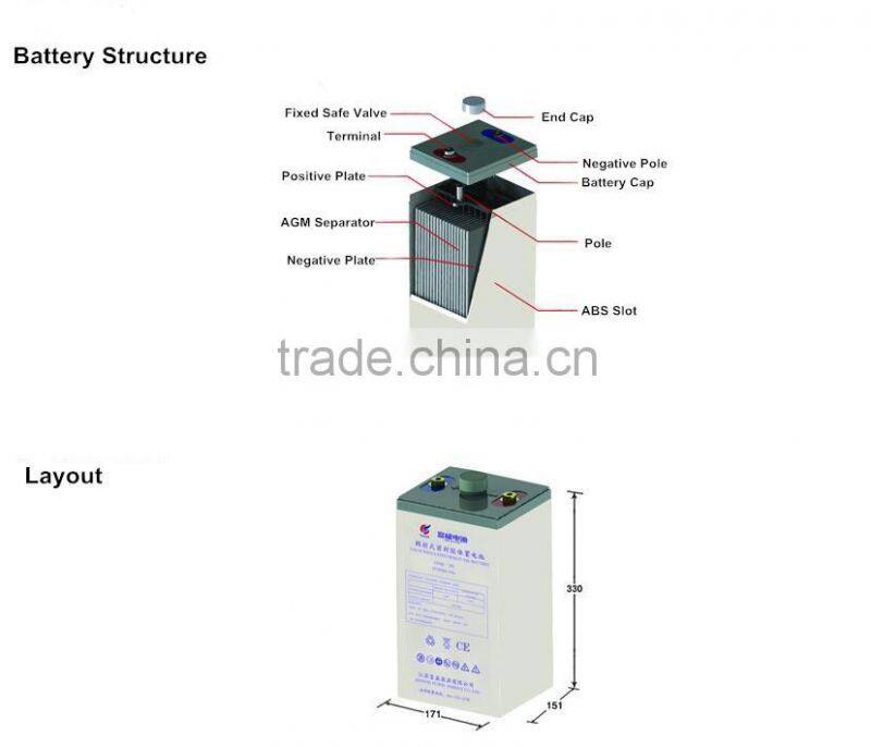 High quality rechargeable VRLA lead acid gel UPS battery for Telecom station