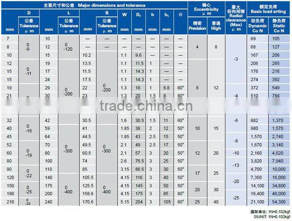 linear bearing LM20UU