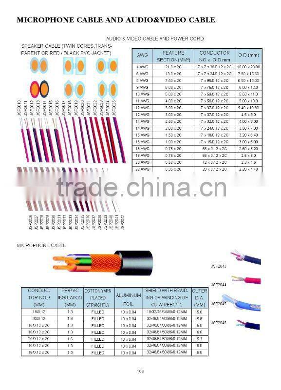 Transparent Speaker Cable 100M