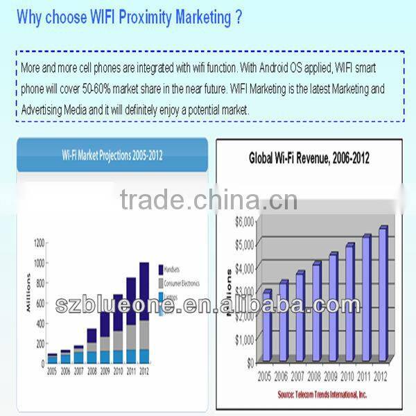 Bluetooth Sender with Wireless WiFi Access Points