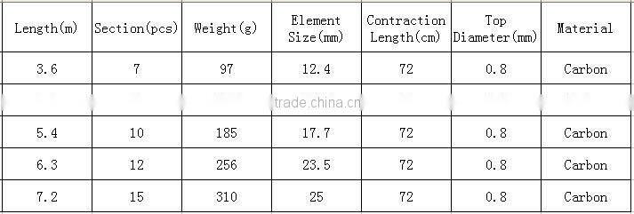 Superhard Stream Rod 99% Carbon 3.6 M-7.2M Portable Telescopic Fishing Rod And Hand Fishing Rod