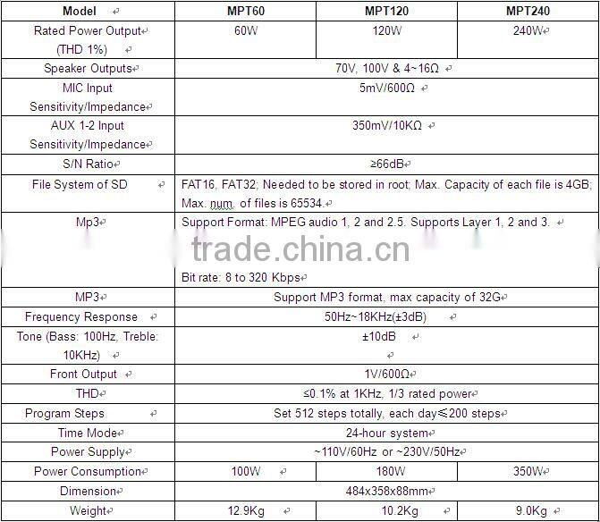 ITC MPT60 Series 60W to 240W Programmable Built-in MP3 Home Audio Amplifier with Weekly Timer