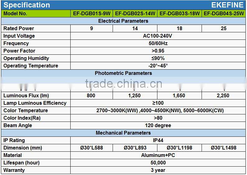 High lumen 12W 900mm T5 Tube LED Lighting IP44 Rating for School Light