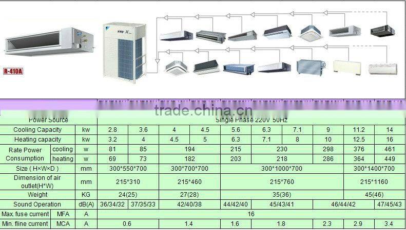 daikin VRV-X freedom pressure ceiling ducted type indoor fan coil units