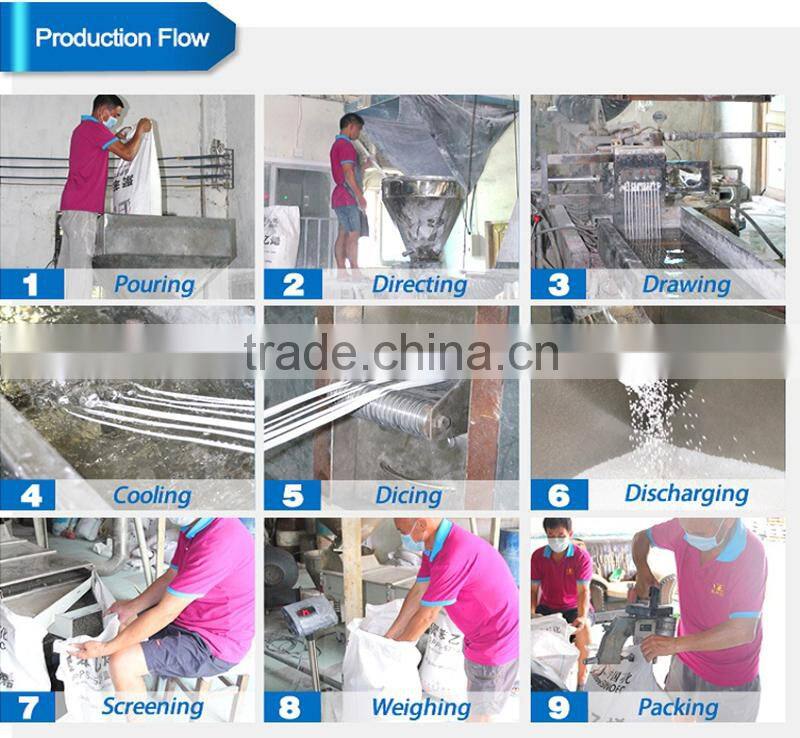 Functional Plastic Additive Masterbatch