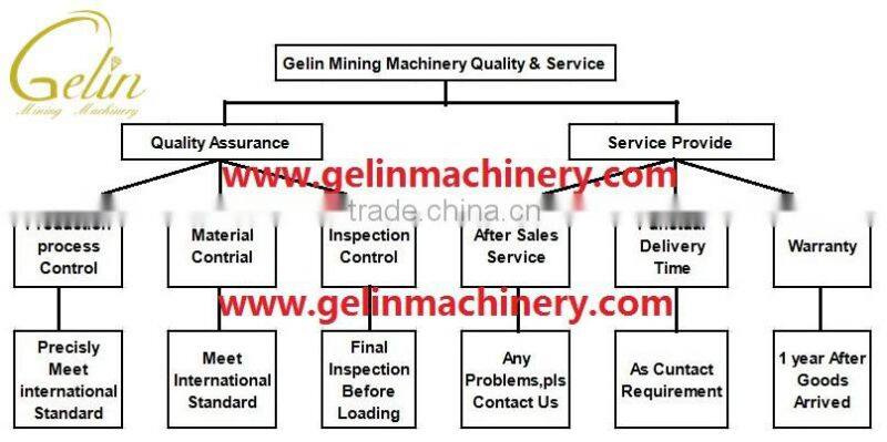 Advanced Technology XMQ series Lab Ball Grinding Mill