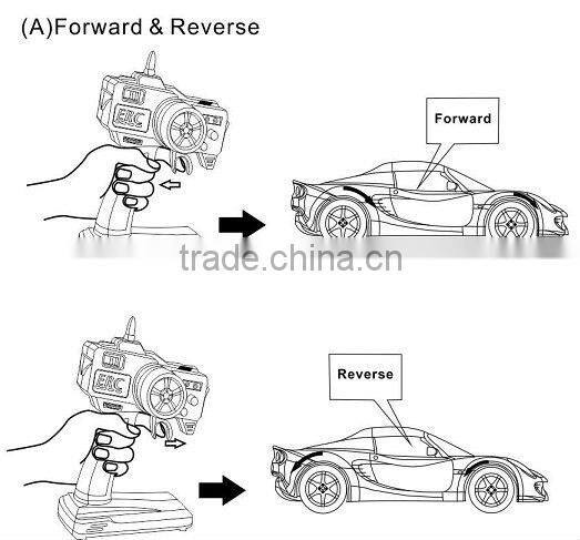 Firelap 1:28 Racer Car Mini-Z RC Hobby 2.4ghz Transmitter