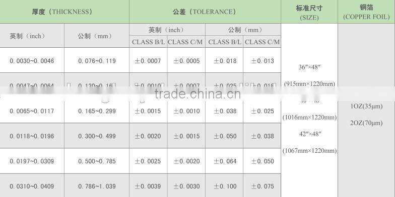 Copper clad laminate pcb board