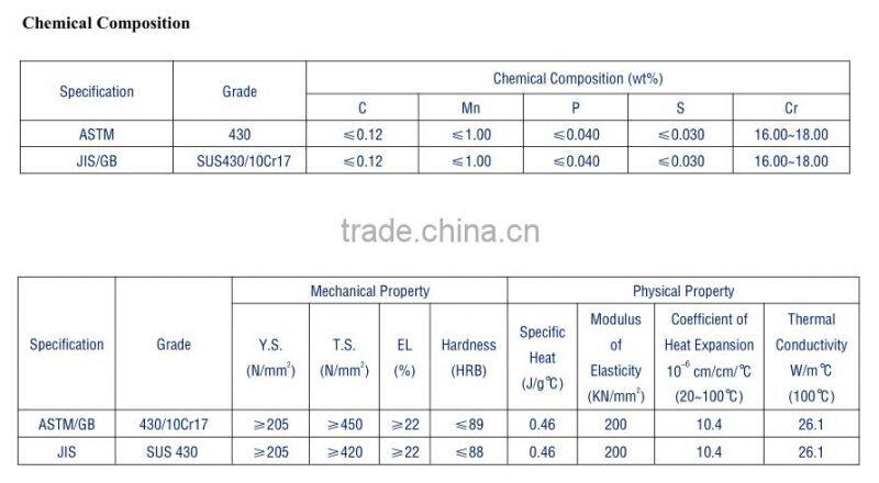 astm standard 300 series stainless steel coil 304